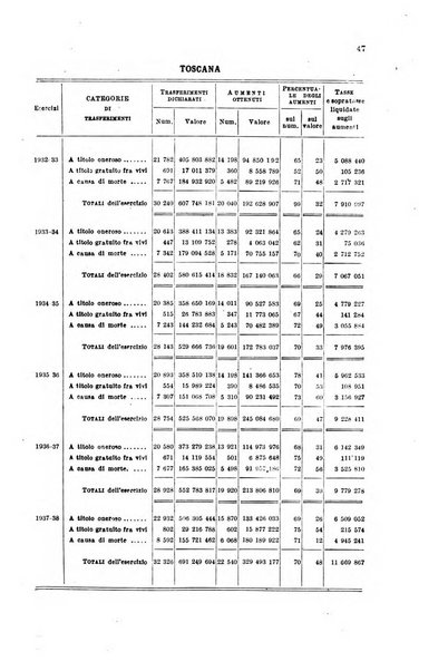 Rassegna di legislazione finanziaria italiana ed estera e notiziario statistico
